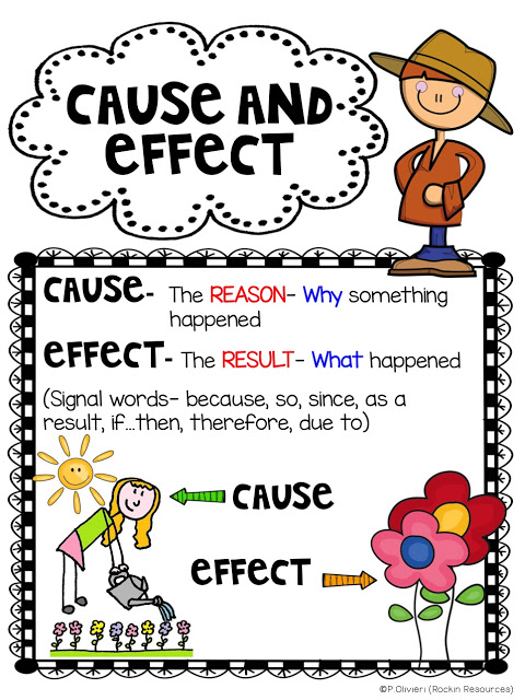 Cause And Effect Anchor Chart